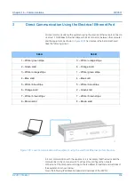 Preview for 209 page of GE RPV311 Technical Manual