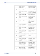 Предварительный просмотр 293 страницы GE RPV311 Technical Manual