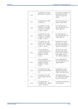 Предварительный просмотр 295 страницы GE RPV311 Technical Manual