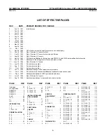 Предварительный просмотр 8 страницы GE RTfino/RT3200 Service Manual