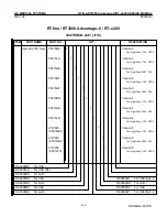 Предварительный просмотр 122 страницы GE RTfino/RT3200 Service Manual