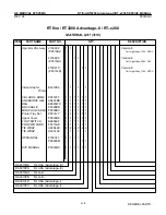 Предварительный просмотр 124 страницы GE RTfino/RT3200 Service Manual