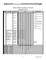 Предварительный просмотр 125 страницы GE RTfino/RT3200 Service Manual