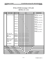 Предварительный просмотр 134 страницы GE RTfino/RT3200 Service Manual