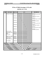 Предварительный просмотр 136 страницы GE RTfino/RT3200 Service Manual