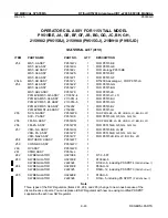 Предварительный просмотр 153 страницы GE RTfino/RT3200 Service Manual