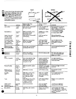 Preview for 9 page of GE RU38C Use And Care Book Manual