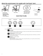 Предварительный просмотр 4 страницы GE S2100G7WW Owner'S Manual