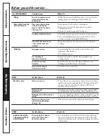 Preview for 14 page of GE S2200 Owner'S Manual