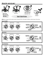 Предварительный просмотр 4 страницы GE S5100 Owner'S Manual