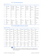 Preview for 82 page of GE SBC330 3U VPX Hardware Reference Manual