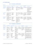 Preview for 88 page of GE SBC330 3U VPX Hardware Reference Manual