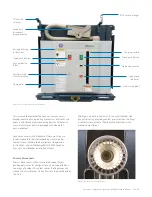 Preview for 22 page of GE SecoGear Installation, Operation And Maintenance Manual