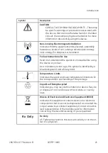 Preview for 21 page of GE SEER 1000 Operating Manual