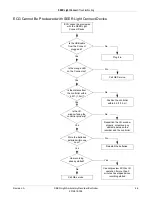 Предварительный просмотр 57 страницы GE SEER Light Service Manual