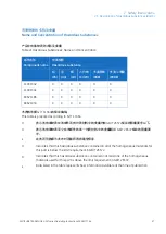 Preview for 27 page of GE SEMIPHOR TRANSPHOR Series Operating Instructions Manual