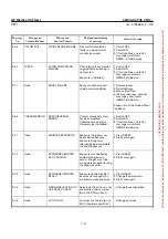 Предварительный просмотр 72 страницы GE SENOGRAPHE DMR+ Technical Publications