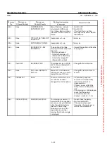 Предварительный просмотр 74 страницы GE SENOGRAPHE DMR+ Technical Publications