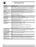 Preview for 16 page of GE Side by side 19 Use And Care & Installation Manual