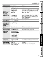 Preview for 27 page of GE SIDE BY SIDE 25 Owners And Installation Manual