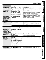 Preview for 61 page of GE SIDE BY SIDE 25 Owners And Installation Manual