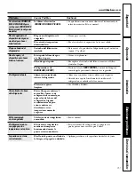 Preview for 91 page of GE SIDE BY SIDE 25 Owners And Installation Manual