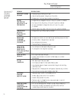 Предварительный просмотр 24 страницы GE Side-by-Side Built-In Refriger Owner'S Manual