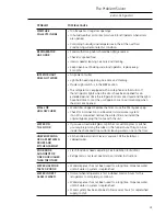 Предварительный просмотр 25 страницы GE Side-by-Side Built-In Refriger Owner'S Manual