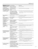 Preview for 127 page of GE SIDE-BY-SIDE REFRIRATOR 22 Installation And Owner'S Manual