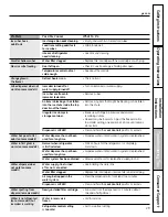 Preview for 29 page of GE SIDE-BY-SIDE REFRIRATOR 22 Installation & Owner'S Manual