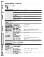 Preview for 102 page of GE SIDE-BY-SIDE REFRIRATOR 22 Installation & Owner'S Manual