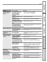 Preview for 103 page of GE SIDE-BY-SIDE REFRIRATOR 22 Installation & Owner'S Manual