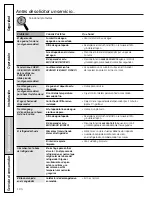 Preview for 104 page of GE SIDE-BY-SIDE REFRIRATOR 22 Installation & Owner'S Manual