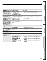 Preview for 105 page of GE SIDE-BY-SIDE REFRIRATOR 22 Installation & Owner'S Manual