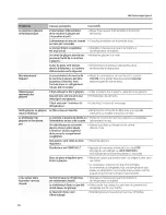 Preview for 84 page of GE SIDE-BY-SIDE REFRIRATOR 22 Owners And Installation Manual