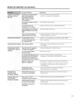 Preview for 129 page of GE SIDE-BY-SIDE REFRIRATOR 22 Owners And Installation Manual