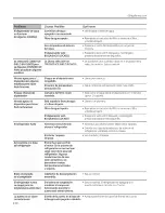 Preview for 130 page of GE SIDE-BY-SIDE REFRIRATOR 22 Owners And Installation Manual