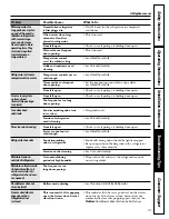 Preview for 19 page of GE SIDE-BY-SIDE REFRIRATOR 22 Owner'S Manual And Installation Instructions