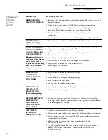 Preview for 24 page of GE Side-by-Side Stainless Steel Free-Standing Refrigerators Owner'S Manual