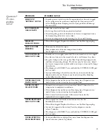 Preview for 25 page of GE Side-by-Side Stainless Steel Free-Standing Refrigerators Owner'S Manual