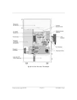 Предварительный просмотр 172 страницы GE Sievers 900 Series Operation And Maintenance Manual