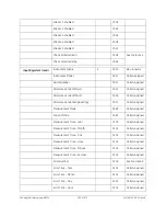 Preview for 260 page of GE Sievers Innovox Operation And Maintenance Manual