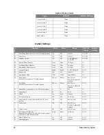 Preview for 62 page of GE Simon Security System Installation Instructions Manual