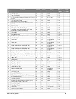 Preview for 63 page of GE Simon Security System Installation Instructions Manual