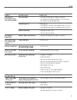 Preview for 23 page of GE SmartWater GXSF18G Owner'S Manual & Installation Instructions