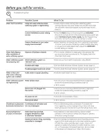 Preview for 22 page of GE SmartWater GXSF18G Owner'S Manual And Installation Instructions