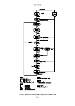 Предварительный просмотр 94 страницы GE SMOR-B GEK 105593C Instructions Manual