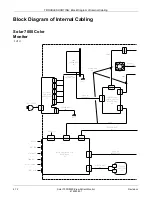 Preview for 98 page of GE Solar 7000 Service Manual