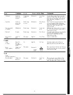 Preview for 21 page of GE Spacemaker 164 D2092P021 Use And Care Manual