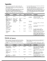 Preview for 24 page of GE Spacemaker 164 D2092P021 Use And Care Manual